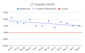 UT-Invention-INDEX-3