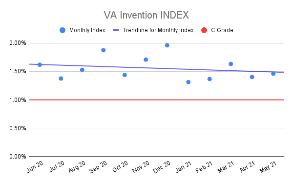 VA-Invention-INDEX-3