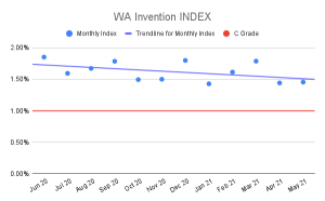 WA-Invention-INDEX-3