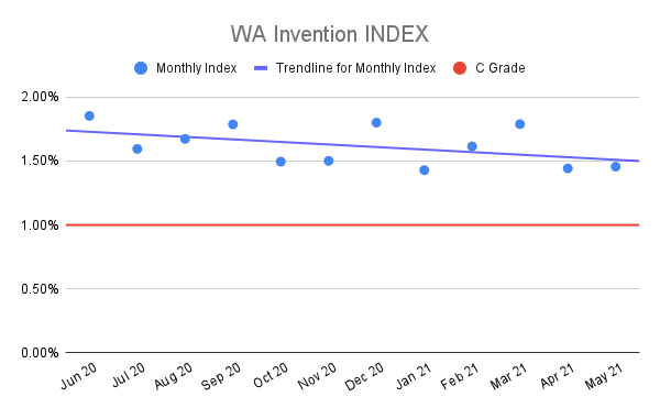 WA-Invention-INDEX-3