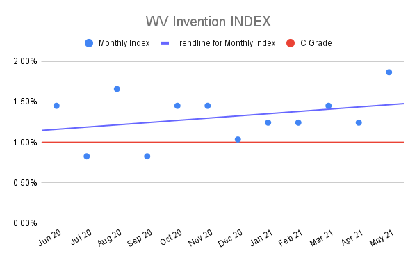 WV-Invention-INDEX-2