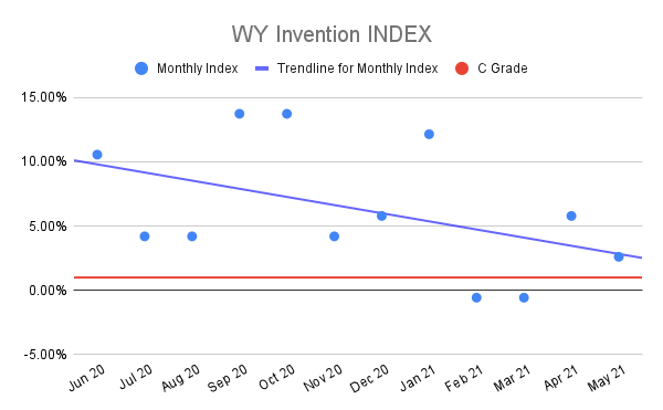 WY-Invention-INDEX-2