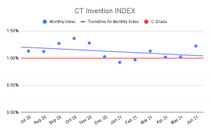 CT-Invention-INDEX-3