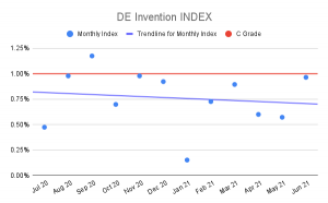 DE-Invention-INDEX-3
