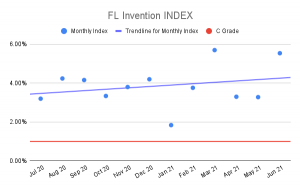 FL-Invention-INDEX-4