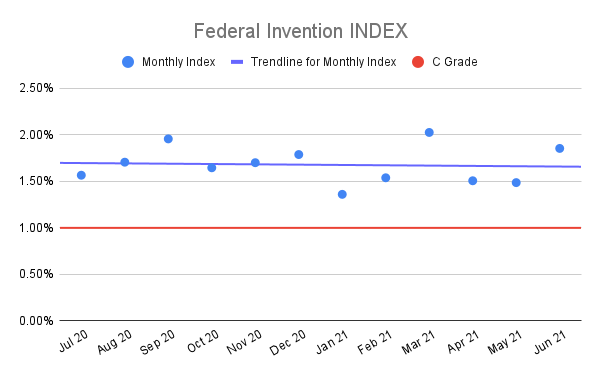 Federal-Invention-INDEX-3