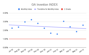 GA-Invention-INDEX-4
