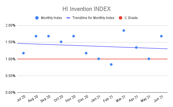 HI-Invention-INDEX-3