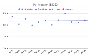 IA-Invention-INDEX-3