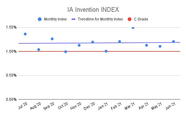 IA-Invention-INDEX-3