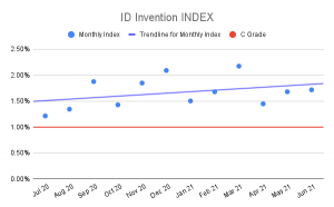 ID-Invention-INDEX-3