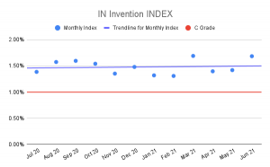 IN-Invention-INDEX-3