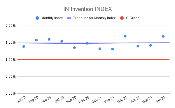 IN-Invention-INDEX-3