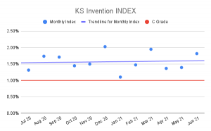 KS-Invention-INDEX-4