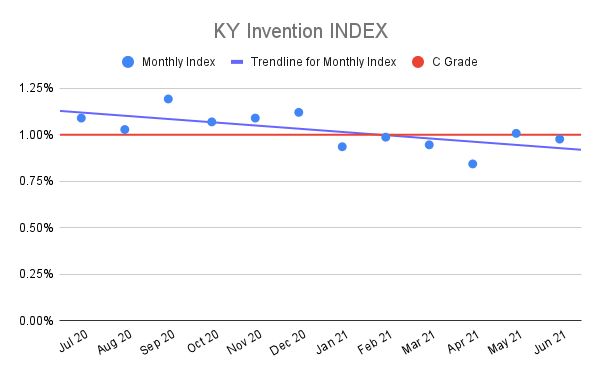 KY-Invention-INDEX-3