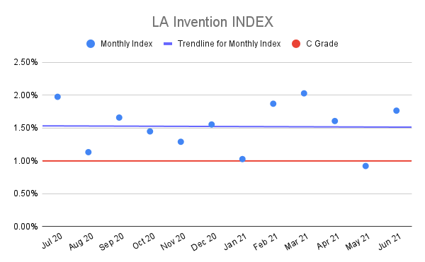 LA-Invention-INDEX-4