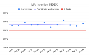 MA-Invention-INDEX-4