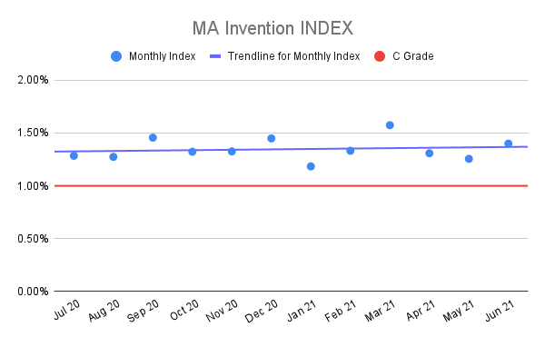 MA-Invention-INDEX-4
