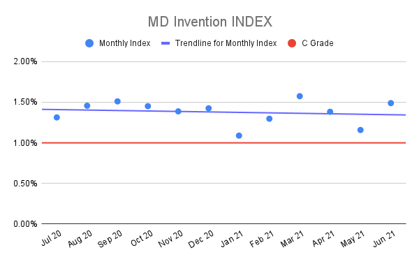 MD-Invention-INDEX-3