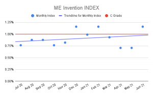 ME-Invention-INDEX-3