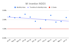 MI-Invention-INDEX-4