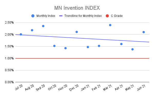 MN-Invention-INDEX-5