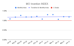 MO-Invention-INDEX-5