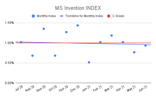 MS-Invention-INDEX-4