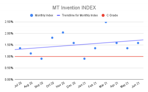MT-Invention-INDEX-4