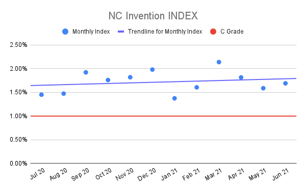 NC-Invention-INDEX-3