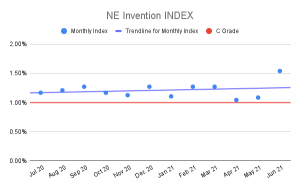 NE-Invention-INDEX-4