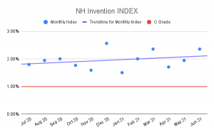NH-Invention-INDEX-4