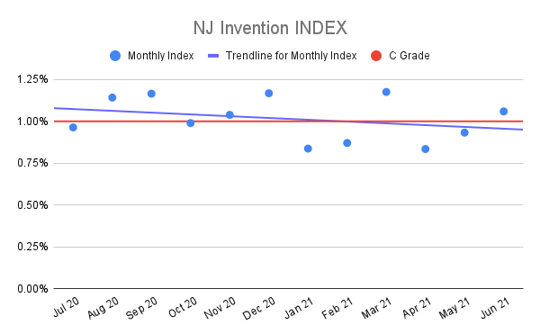 NJ-Invention-INDEX-4