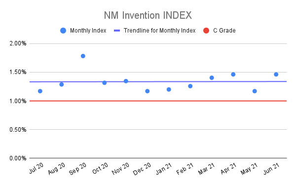 NM-Invention-INDEX-5