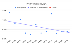 NV-Invention-INDEX-4-1