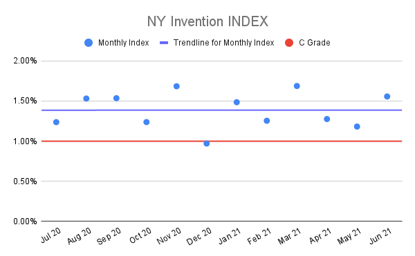NY-Invention-INDEX-4