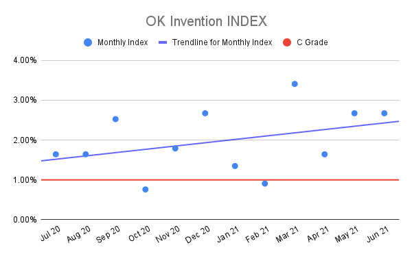 OK-Invention-INDEX-4