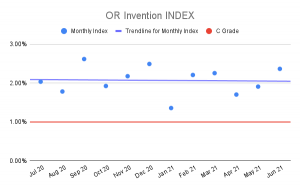 OR-Invention-INDEX-4