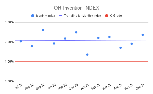 OR-Invention-INDEX-4