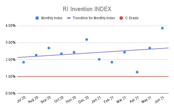 RI-Invention-INDEX-4