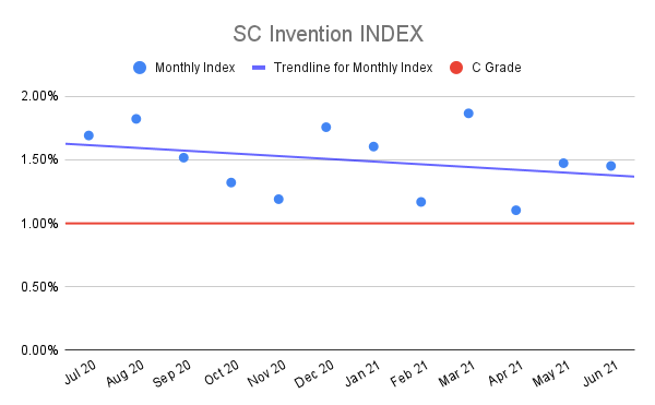 SC-Invention-INDEX-3