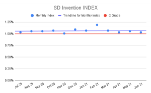SD-Invention-INDEX-4