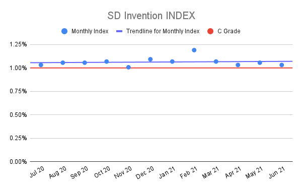 SD-Invention-INDEX-4