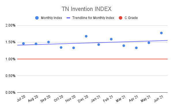 TN-Invention-INDEX-4