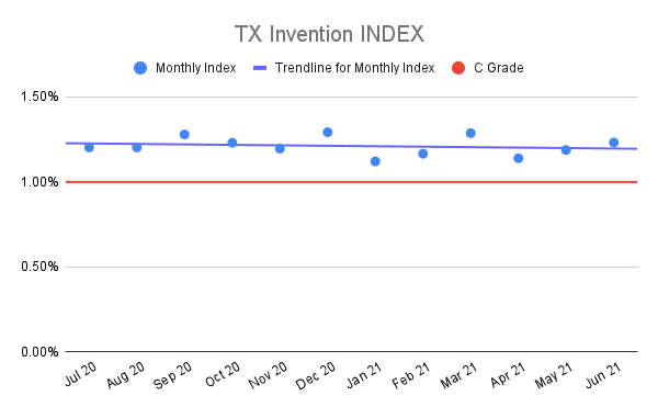 TX-Invention-INDEX-4