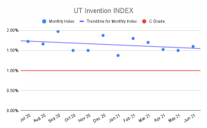 UT-Invention-INDEX-4