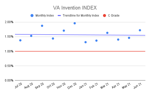 VA-Invention-INDEX-4