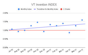 VT-Invention-INDEX-3