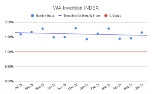 WA-Invention-INDEX-4