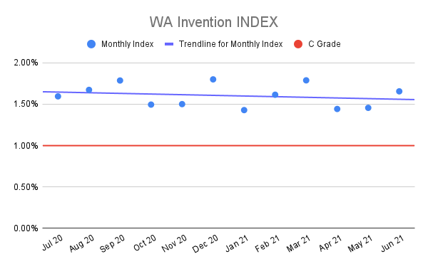 WA-Invention-INDEX-4